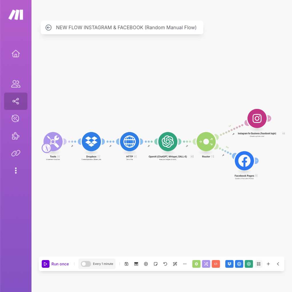 Services - Gagan Sardaar